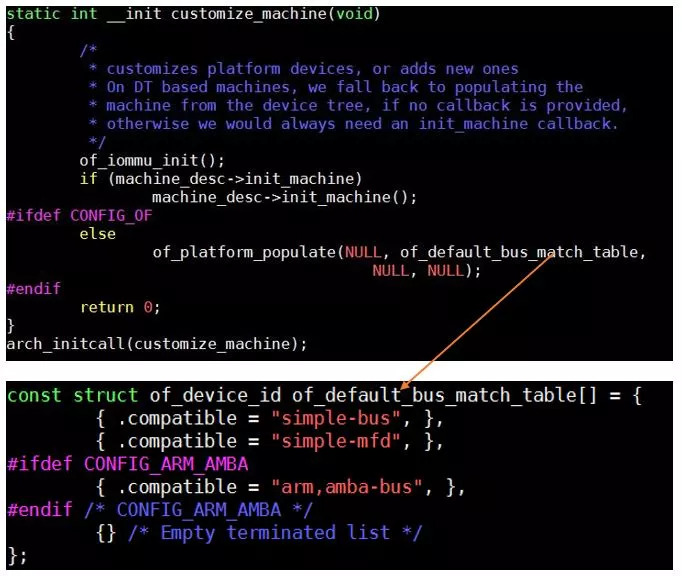 Linux Device Driver Design