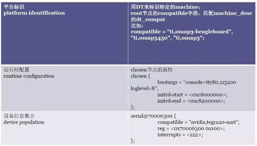 Linux Device Driver Design