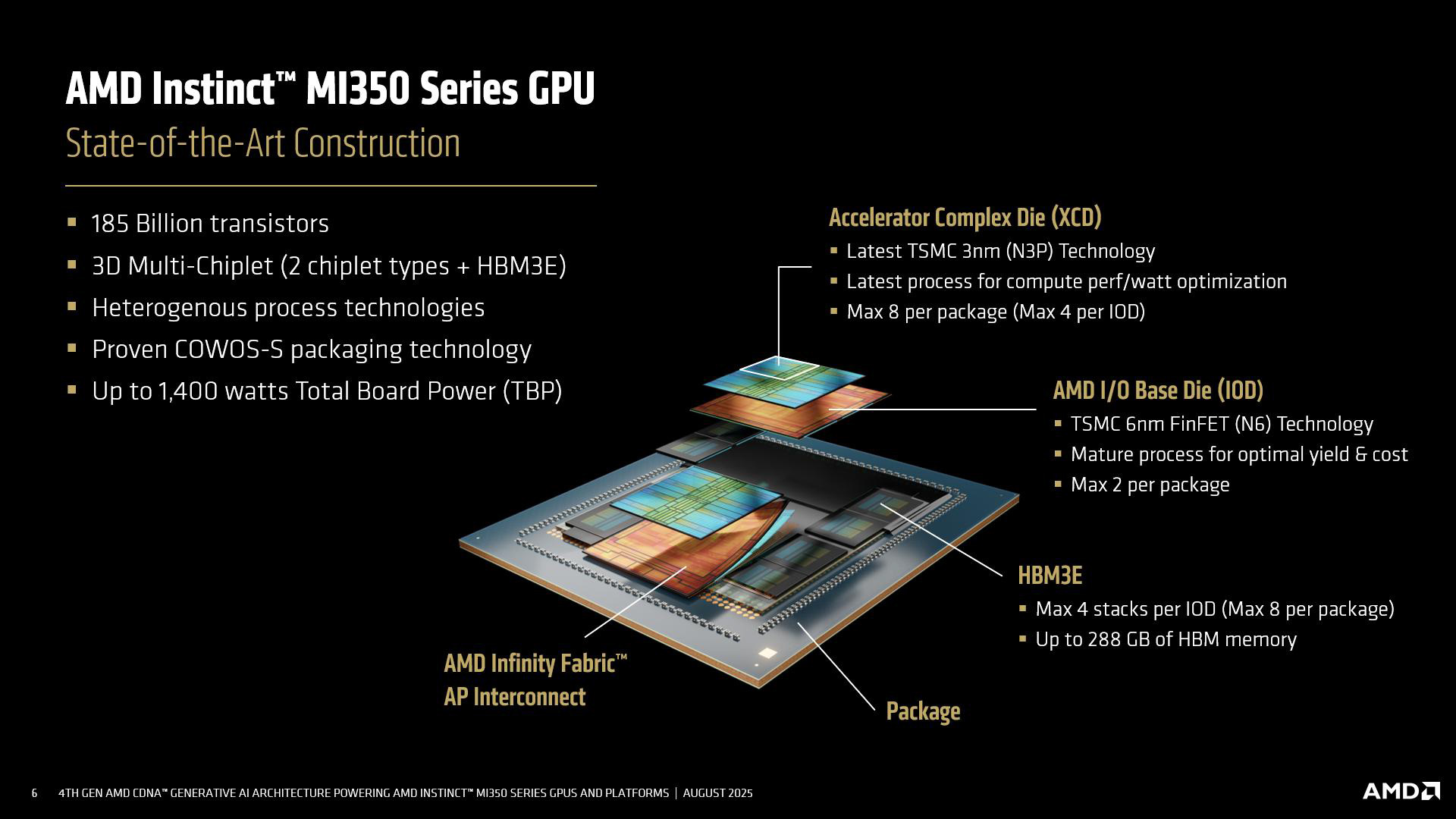 AMD MI350 Accelerator