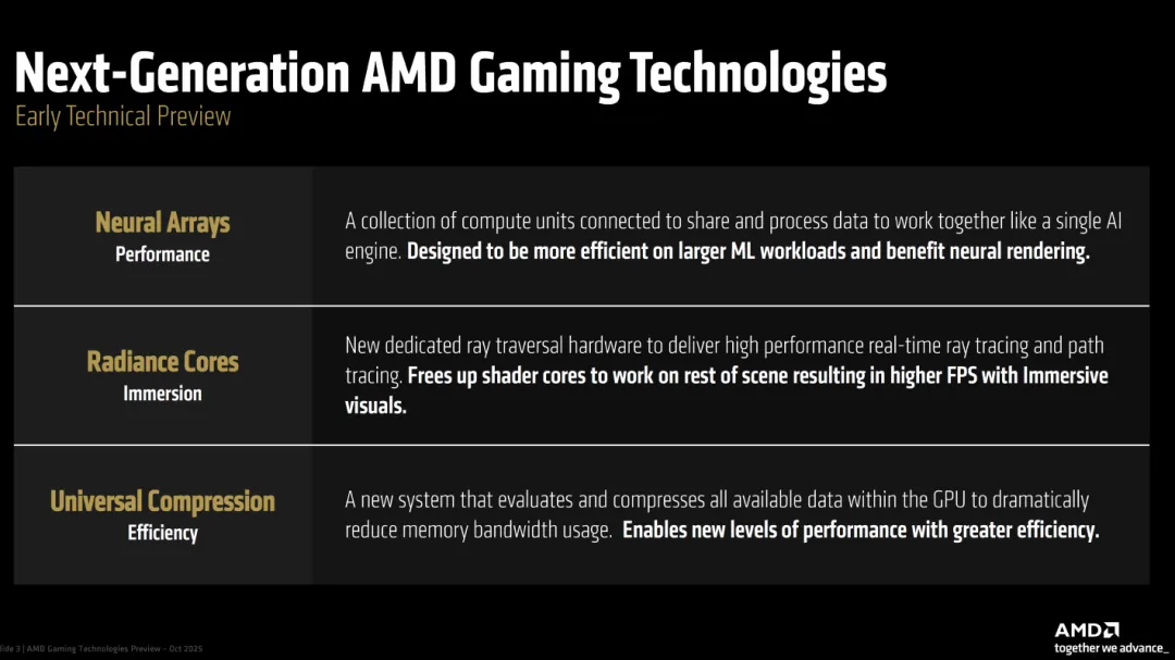 AMD Next-Gen RNDA