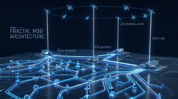 Fractal M2G Architecture Connects IoT Mesh Networks to LEO Satellites