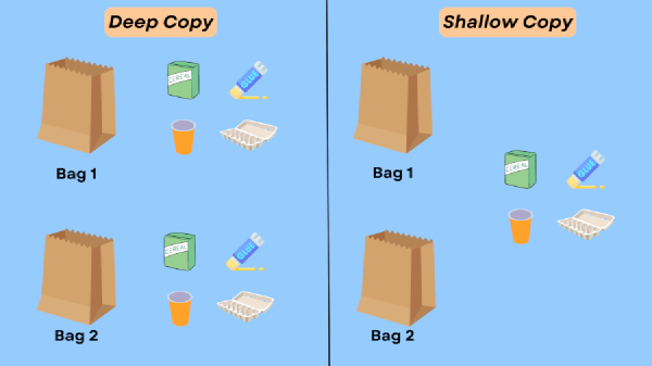 Deep Copy vs Shallow Copy in C++