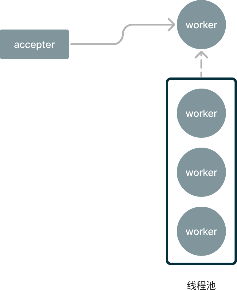 C Programming Network Socket