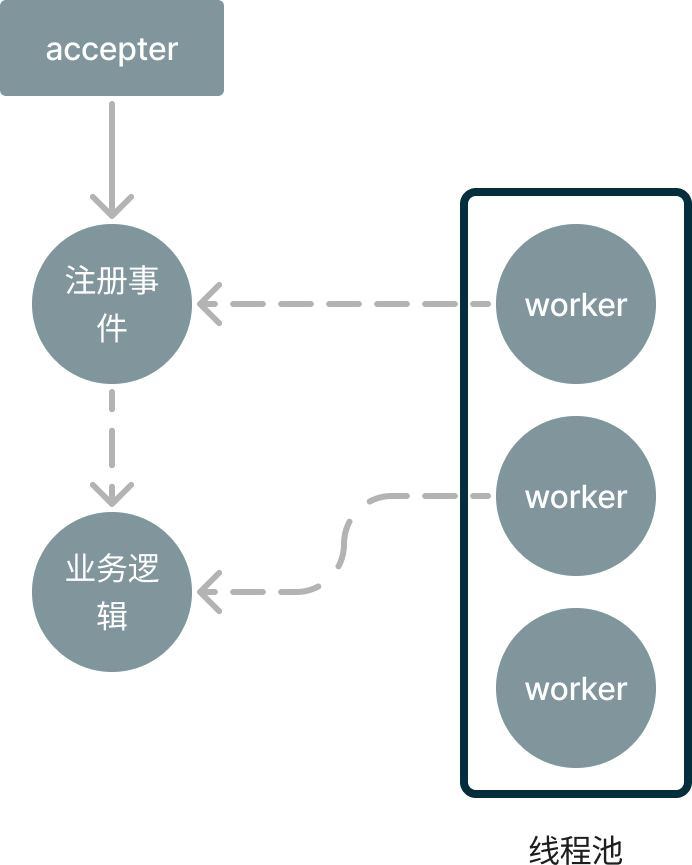 C Programming Network Socket