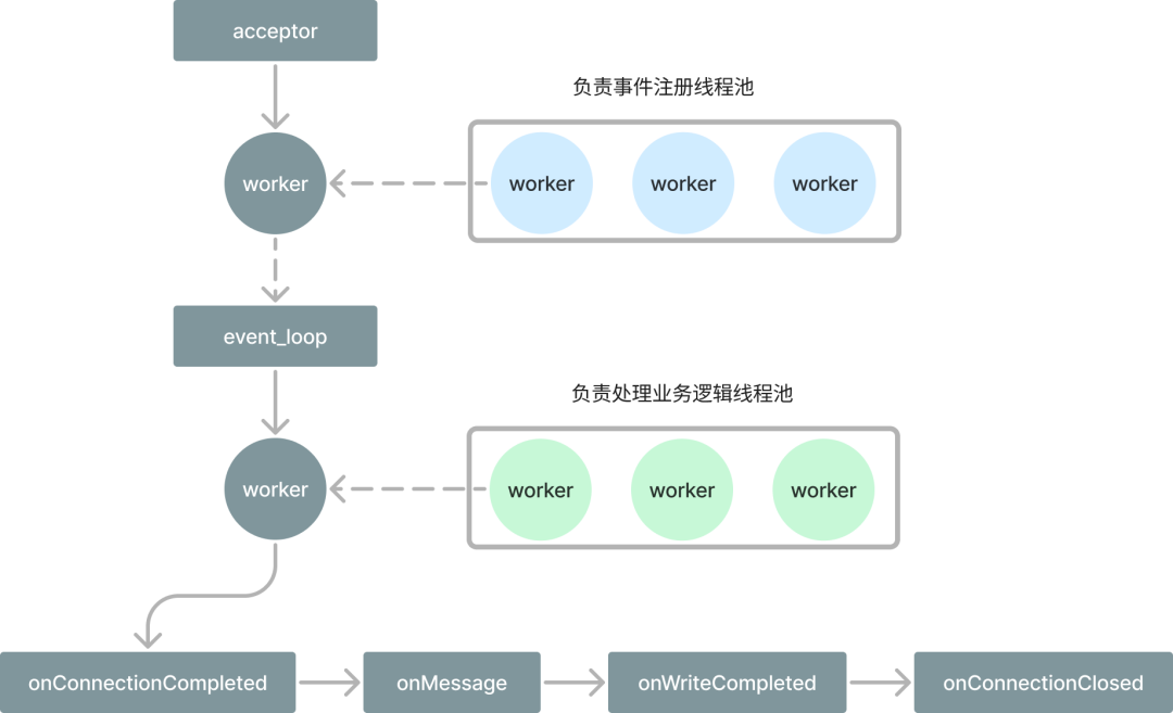 C Programming Network Socket